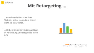Mit Retargeting …
Einführung Tipps für den
Erfolg
FazitVorteile Funktions-
weise
…erreichen sie Besucher ihrer
Website, selbst wenn diese bisher
nicht als aktiv waren.
!
…bleiben sie mit ihrem Zielpublikum
in Verbindung und steigern so ihren
ROI.
 