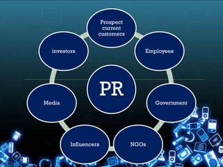 Prospect
                     current
                   customers


  investors                       Employees




Media
                       PR             Government




         Influencers           NGOs
 