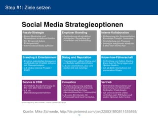 12 
Step #1: Ziele setzen 
Quelle: Mike Schwede, http://de.pinterest.com/pin/225531893811539895/  