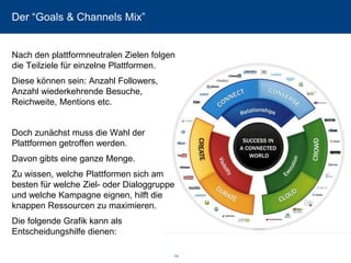 14 
Der “Goals & Channels Mix” 
Nach den plattformneutralen Zielen folgen die Teilziele für einzelne Plattformen. 
Diese können sein: Anzahl Followers, Anzahl wiederkehrende Besuche, Reichweite, Mentions etc. 
Doch zunächst muss die Wahl der Plattformen getroffen werden. 
Davon gibts eine ganze Menge. 
Zu wissen, welche Plattformen sich am besten für welche Ziel-oder Dialoggruppe und welche Kampagne eignen, hilft die knappen Ressourcen zu maximieren. 
Die folgende Grafik kann als Entscheidungshilfe dienen:  