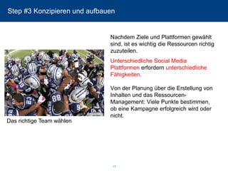 17 
Step #3 Konzipieren und aufbauen 
Nachdem Ziele und Plattformen gewählt sind, ist es wichtig die Ressourcen richtig zuzuteilen. 
Unterschiedliche Social Media Plattformenerfordern unterschiedliche Fähigkeiten. 
Von der Planung über die Erstellung von Inhalten und das Ressourcen- Management: Viele Punkte bestimmen, ob eine Kampagne erfolgreich wird oder nicht. 
Das richtige Team wählen  