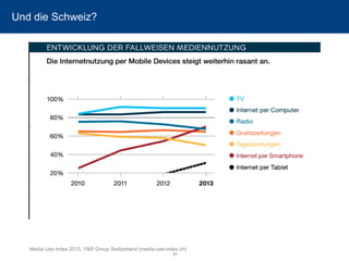 Und die Schweiz? 31 
Media UseIndex 2013, Y&R Group Switzerland(media-use-index.ch)  