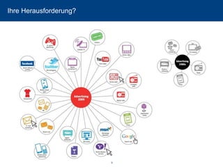 Ihre Herausforderung? 9 
 