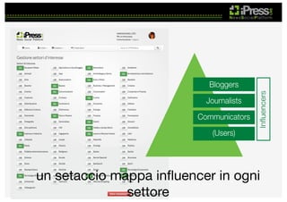 un setaccio mappa inﬂuencer in ogni
settore

 
