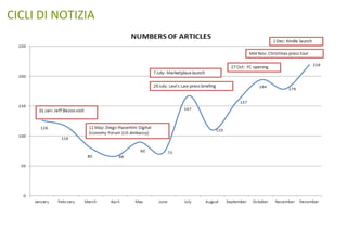 CICLI	
  DI	
  NOTIZIA	
  

 