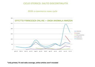 CICLO	
  STORICO:	
  SALTO	
  DISCONTINUITÀ	
  
2010:	
  e-­‐commerce	
  news	
  cycle	
  
	
  

*only	
  printed,	
  TV	
  and	
  radio	
  coverage,	
  online	
  ar4cles	
  aren’t	
  included	
  

 