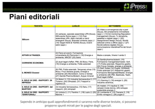 Piani editoriali

Sapendo	
  in	
  anRcipo	
  quali	
  approfondimenR	
  ci	
  saranno	
  nelle	
  diverse	
  testate,	
  si	
  possono	
  
proporre	
  spunR	
  miraR	
  per	
  le	
  pagine	
  degli	
  speciali.	
  	
  

 
