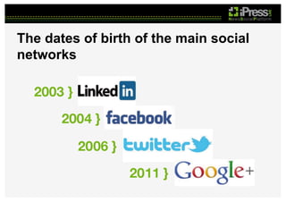 The dates of birth of the main social
networks

 