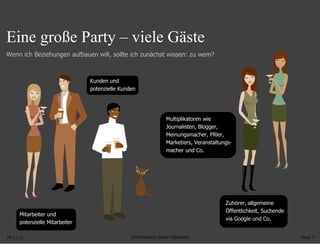 09.11.11 Seite  Wenn ich Beziehungen aufbauen will, sollte ich zunächst wissen: zu wem?  Kunden und  potenzielle Kunden Zuhörer, allgemeine  Öffentlichkeit, Suchende via Google und Co. Multiplikatoren wie  Journalisten, Blogger, Meinungsmacher, PRler, Marketiers, Veranstaltungs- macher und Co. Mitarbeiter und  potenzielle Mitarbeiter Eine große Party – viele Gäste 