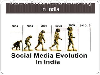 State of Social Media Networking in India