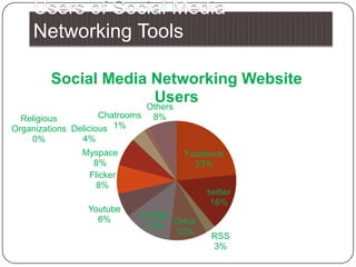 Users of Social Media Networking Tools 