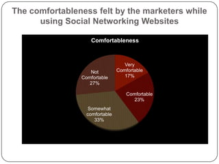 The comfortableness felt by the marketers while using Social Networking Websites