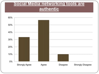 Social Media networking tools are authentic