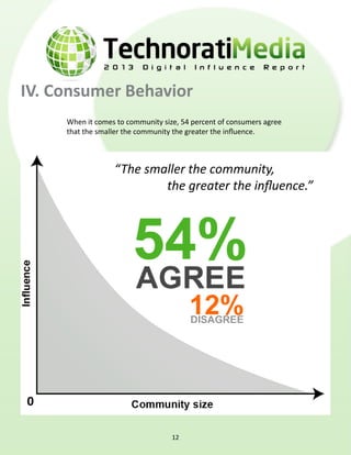 IV. Consumer Behavior
When it comes to community size, 54 percent of consumers agree
that the smaller the community the greater the influence.
“The smaller the community,
the greater the influence.”
0
12
 