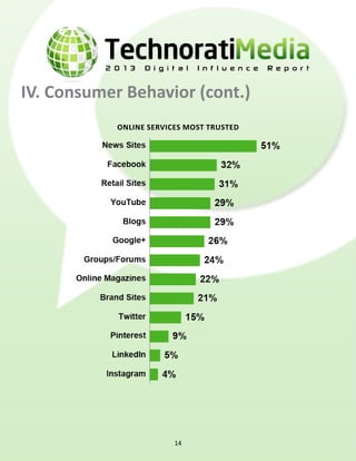 IV. Consumer Behavior (cont.)
Online services most trusted
14
 