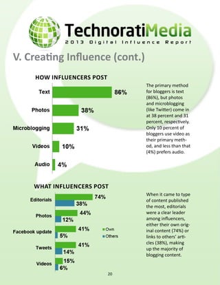 V. Creating Influence (cont.)
how influencers post
what influencers post
The primary method
for bloggers is text
(86%), but photos
and microblogging
(like Twitter) come in
at 38 percent and 31
percent, respectively.
Only 10 percent of
bloggers use video as
their primary meth-
od, and less than that
(4%) prefers audio.
20
When it came to type
of content published
the most, editorials
were a clear leader
among influencers,
either their own orig-
inal content (74%) or
links to others’ arti-
cles (38%), making
up the majority of
blogging content.
 