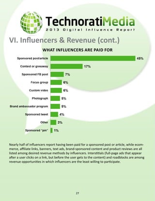VI. Influencers & Revenue (cont.)
what influencers are paid for
Nearly half of influencers report having been paid for a sponsored post or article, while ecom-
merce, affiliate links, banners, text ads, brand-sponsored content and product reviews are all
listed among desired revenue methods by influencers. Interstitials (full-page ads that appear
after a user clicks on a link, but before the user gets to the content) and roadblocks are among
revenue opportunities in which influencers are the least willing to participate.
27
 