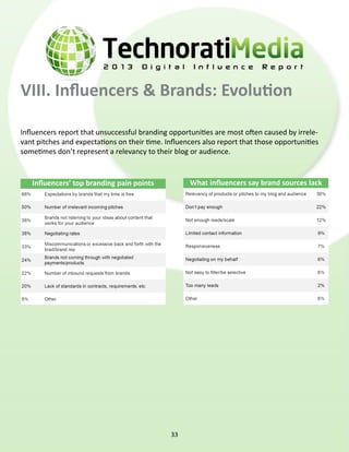 VIII. Influencers & Brands: Evolution
What influencers say brand sources lackInfluencers’ top branding pain points
Influencers report that unsuccessful branding opportunities are most often caused by irrele-
vant pitches and expectations on their time. Influencers also report that those opportunities
sometimes don’t represent a relevancy to their blog or audience.
33
 