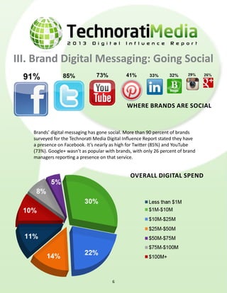 III. Brand Digital Messaging: Going Social
overall digital spend
where brands are social
Brands’ digital messaging has gone social. More than 90 percent of brands
surveyed for the Technorati Media Digital Influence Report stated they have
a presence on Facebook. It’s nearly as high for Twitter (85%) and YouTube
(73%). Google+ wasn’t as popular with brands, with only 26 percent of brand
managers reporting a presence on that service.
6
 