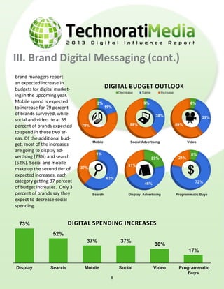 III. Brand Digital Messaging (cont.)
digital spending increases
digital budget outlook
Brand managers report
an expected increase in
budgets for digital market-
ing in the upcoming year.
Mobile spend is expected
to increase for 79 percent
of brands surveyed, while
social and video tie at 59
percent of brands expected
to spend in those two ar-
eas. Of the additional bud-
get, most of the increases
are going to display ad-
vertising (73%) and search
(52%). Social and mobile
make up the second tier of
expected increases, each
category getting 37 percent
of budget increases.  Only 3
percent of brands say they
expect to decrease social
spending.
8
 