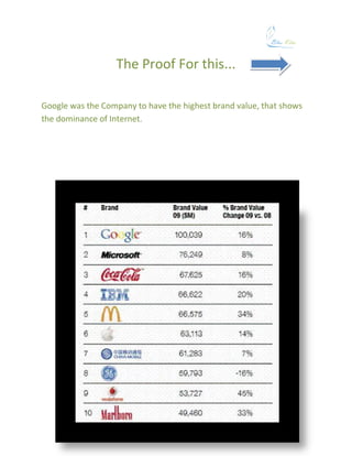 The Proof For this...

Google was the Company to have the highest brand value, that shows
the dominance of Internet.
 