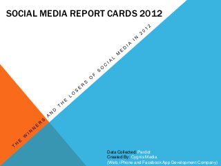 SOCIAL MEDIA REPORT CARDS 2012
Data Collected: Pardot
Created By: Cygnis Media
(Web, iPhone and Facebook App Development Company)
 