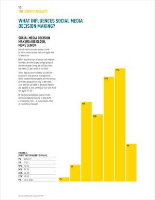 Optus Social Media Index. Copyright © 2010.
SOCIAL MEDIA DECISION
MAKERS ARE OLDER,
MORE SENIOR
Social media decision makers tend
to be in a more senior role and aged over
40 years old.
While the directors of small and medium
business are the largest single group of
decision makers, they are still less than
one-third (29 per cent) of the total.
Other key decision makers include the
proprietor and general management,
while marketing managers and marketing
directors account for only 12 per cent.
Just over 60 per cent of decision makers
are aged 40 or over, while just over one-third
are aged 25–39.
In medium businesses, social media
decision making is likely to rest with
a less senior role—in many cases, that
of marketing manager.
FIGURE 5:
SURVEY RESPONDENTS BY AGE.
1%	Under 21
4%	21-24
19%	25-34
16%	35-39
25%	 40-49
27%	50-59
9%	60 or older
10
THE SURVEY RESULTS
WHAT INFLUENCES SOCIAL MEDIA
DECISION MAKING?
1%
4%
19%
16%
25%
27%
9%
 