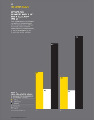 Optus Social Media Index. Copyright © 2010.
17
THE SURVEY RESULTS
METROPOLITAN
BUSINESSES HAVE A SLIGHT
EDGE IN SOCIAL MEDIA
TAKE-UP
Social media activity varies slightly between
metropolitan and regional businesses,
with metropolitan businesses a bit more
inclined to be active in social media.
However, the share of businesses planning
to adopt social media within the next
12 months does not differ by location.
01 02
FIGURE 11:
SOCIAL MEDIA ACTIVITY BY LOCATION.
Q: IN WHICH OF THE FOLLOWING AREAS
IS YOUR BUSINESS LOCATED?
	Actives
	 Actives soon
	 Inactives
01	 Metropolitan
02	 Regional
Base: Metropolitan (176); Regional (164).
30%
16%
53%
26%
59%
15%
 