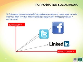 Social media  Research ioc3