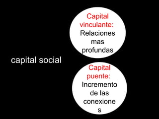 capital social Capital vinculante:   Relaciones mas profundas Capital puente:   Incremento de las conexiones 