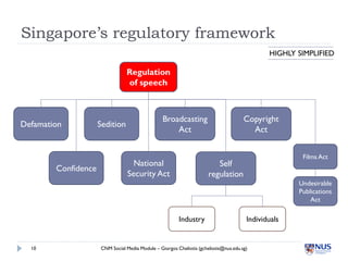 Singapore’s regulatory framework
                                                                                              HIGHLY SIMPLIFIED

                                Regulation
                                of speech



                                                 Broadcasting                         Copyright
Defamation           Sedition
                                                     Act                                Act


                                                                                                      Films Act
                                   National                              Self
        Confidence
                                 Security Act                         regulation
                                                                                                     Undesirable
                                                                                                     Publications
                                                                                                         Act

                                                        Industry                       Individuals


  10                 CNM Social Media Module – Giorgos Cheliotis (gcheliotis@nus.edu.sg)
 