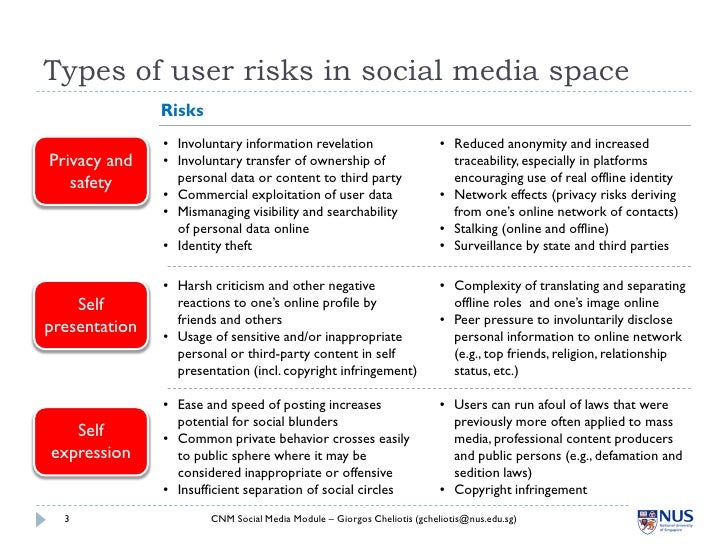 Risks of online social networking
