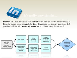 It’s really very simple…
Scenario 1: Bob decides to join LinkedIn and obtains a new matter through a
LinkedIn Group where he regularly joins discussions and answers questions. Bob
practices in IP and after answering a question in a related group, he was hired.
 