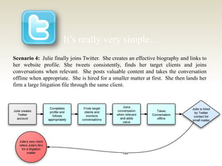It’s really very simple…
Scenario 4: Julie finally joins Twitter. She creates an effective biography and links to
her website profile. She tweets consistently, finds her target clients and joins
conversations when relevant. She posts valuable content and takes the conversation
offline when appropriate. She is hired for a smaller matter at first. She then lands her
firm a large litigation file through the same client.
 