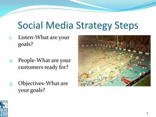 Social Media Strategy Steps
1.   Listen-What are your
     goals?

2. People-What are your
     customers ready for?

3. O...