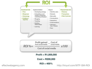 Proﬁt = R1,000,000
                       Cost = R200,000
                         ROI = 400%
effectwebagency.com                        http://tinyurl.com/WTF-SM-ROI
 