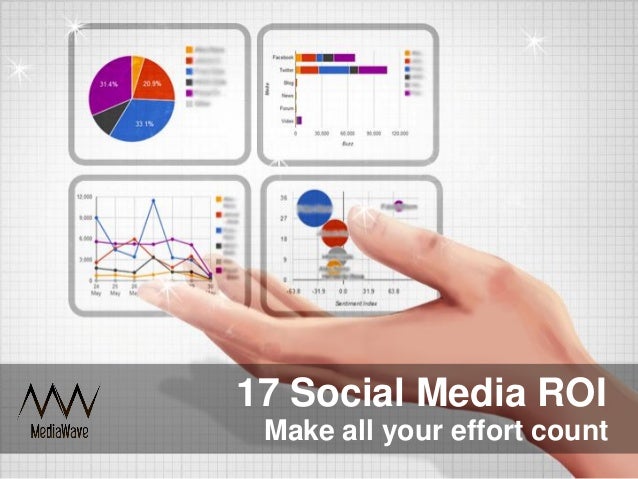 Social Media ROI, by Mediawave