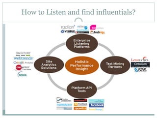 How to Listen and find influentials? 
 