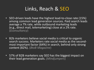Links, Reach & SEO
• SEO-driven leads have the highest lead-to-close rate (15%)
  among common lead generation sources. Paid search leads
  average a 7% rate, while outbound marketing leads
  (e.g., direct mail, telemarketing) close at a 2% rate.
  (Econsultancy)

• B2b marketers believe social media is critical to organic
  search success. Marketers rate social media as the second-
  most important factor (64%) in search, behind only strong
  content (82%). (BtoB Magazine)

• 57% of B2B marketers say SEO has the biggest impact on
  their lead generation goals. (Mindjumpers)
 