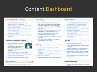 Content Dashboard
 