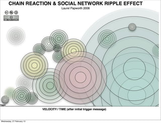 Social Media Monetization and Revenue




    laurelpapworth.com      creative commons- some rights reserved
Wednesday, 27 February 13
 