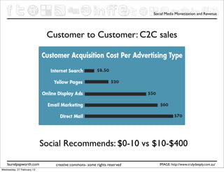 Social Media Monetization and Revenue




                             Customer to Customer: C2C sales




                            Social Recommends: $0-10 vs $10-$400

    laurelpapworth.com         creative commons- some rights reserved      IMAGE: http://www.trulydeeply.com.au/
Wednesday, 27 February 13
 