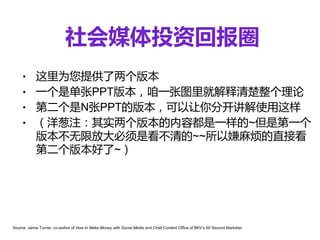 社会媒体投资回报圈
    • 这里为您提供了两个版本
    • 一个是单张PPT版本，咱一张图里就解释清楚整个理论
    • 第二个是N张PPT的版本，可以让你分开讲解使用这样
    • （洋葱注：其实两个版本的内容都是一样的~但是第一个
      版本不无限放大必须是看不清的~~所以嫌麻烦的直接看
      第二个版本好了~）




Source: Jamie Turner, co-author of How to Make Money with Social Media and Chief Content Office of BKV’s 60 Second Marketer.
 