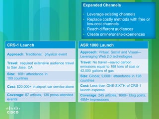 © 2010 Cisco and/or its affiliates. All rights reserved. Cisco Confidential 8
CRS-1 Launch
Approach: Traditional, physical event
Travel: required extensive audience travel
to San Jose, CA
Size: 100+ attendance in
100 countries
Cost: $20,000+ in airport car service alone
Coverage: 87 articles, 135 press attended
events
ASR 1000 Launch
Approach: Virtual, Social and Visual—
Leveraging Web 2.0 technologies
Travel: No travel ─saved carbon
emissions equal to 188 tons of coal or
42,000 gallons of gas
Size: Global; 9,000+ attendance in 128
countries
Cost: Less than ONE-SIXTH of CRS-1
launch expense
Coverage: 245 articles, 1000+ blog posts,
45M+ impressions
Expanded Channels
• Leverage existing channels
• Replace costly methods with free or
low-cost channels
• Reach different audiences
• Create online/onsite experiences
 