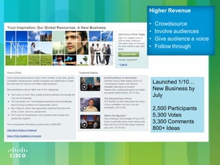 © 2010 Cisco and/or its affiliates. All rights reserved. Cisco Confidential 9
Launched 1/10…
New Business by
July
2,500 Participants
5,300 Votes
3,300 Comments
800+ Ideas
Higher Revenue
• Crowdsource
• Involve audiences
• Give audience a voice
• Follow through
 