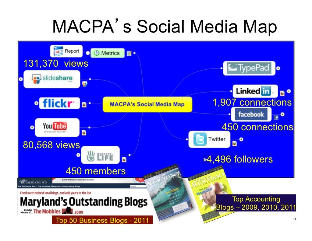 Social Media ROI from ROA AICPA FVS Conference