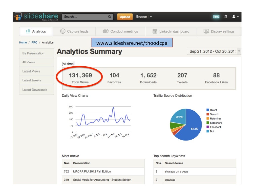 Social Media ROI from ROA AICPA FVS Conference