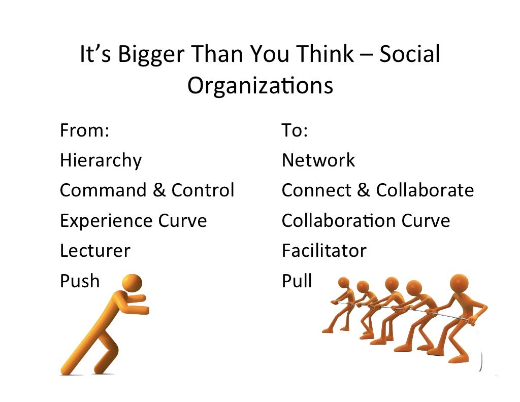 Social Media ROI from ROA AICPA FVS Conference