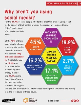 SOCIAL MEDIA & SALES QUOTAS 20
SHARE EBOOK
For the 21.7% of sales people who told us that they are not using social
media as part of their selling process, the reasons given ranged from –
“I don’t understand
it” to “social media is
a fad”.
Of the 45% of those
sales people who do
not use social media,
they told us that it
was because they
did not understand
it. That is followed
by 18.9% who
do not see value
in investing sales
energy in social
and 17.1% saying
that it doesn’t work
for their particular
business. We suggest
that the lack of investment in formalized training that companies are making
is at the root cause of these issues.
Why aren’t you using
social media?
 