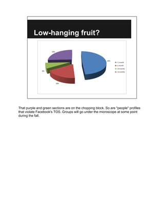 Low-hanging fruit?




That purple and green sections are on the chopping block. So are "people" profiles
that violate Facebook's TOS. Groups will go under the microscope at some point
during the fall.
 